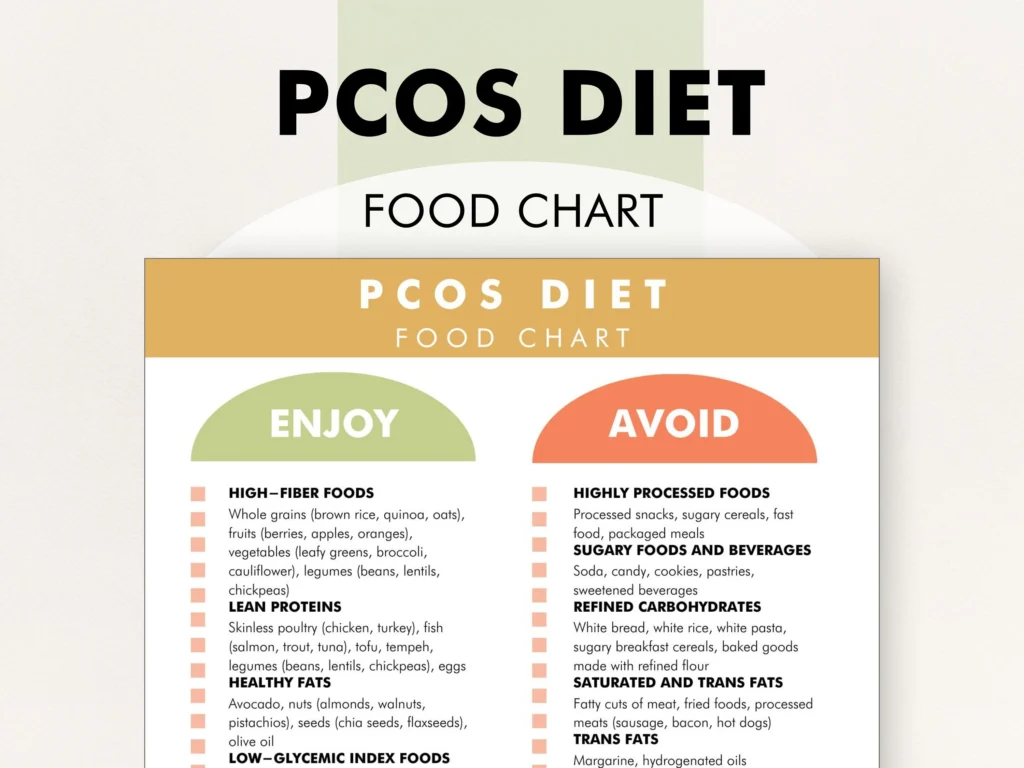 PCOS Diet Plan For Weight Loss: By Expert Nutritionist